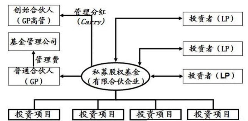 如何定义一家投资管理有限公司的经营范围？这不仅关系到公司未来的业务方向，还直接影响其市场竞争力。今天我们就来详细探讨一下。