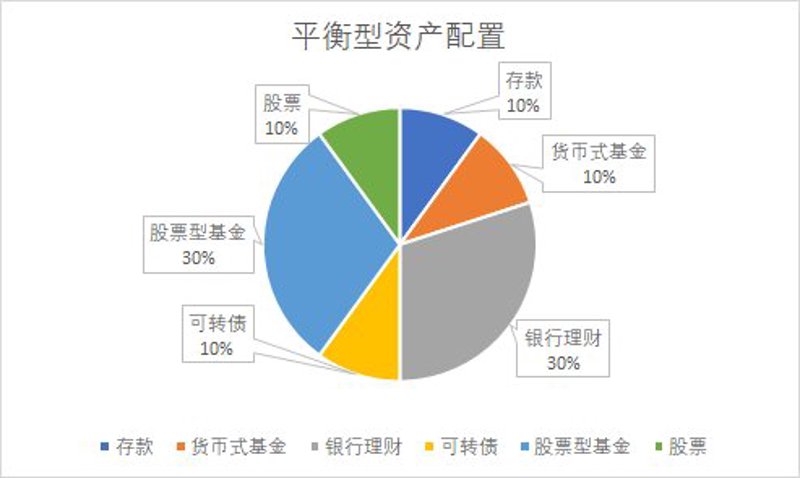 了解如何成为一名企业融资规划师？这是一个充满挑战但极具吸引力的职业路径。